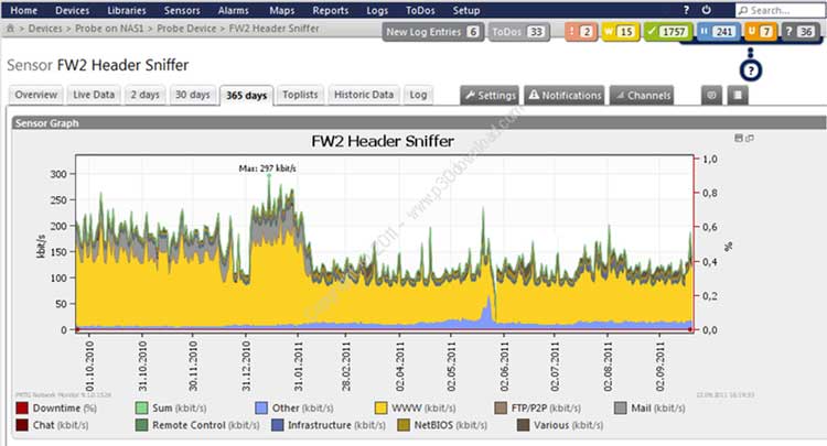 PRTG Network Monitor